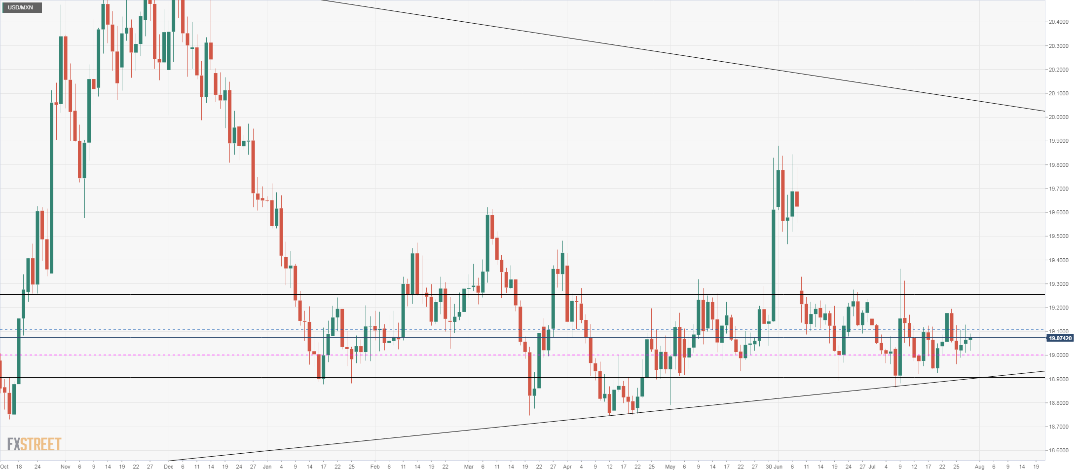 3000 mxn to usd